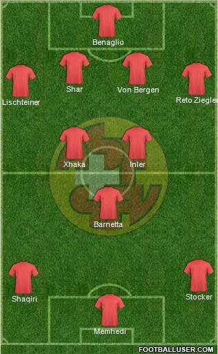 Switzerland Formation 2013