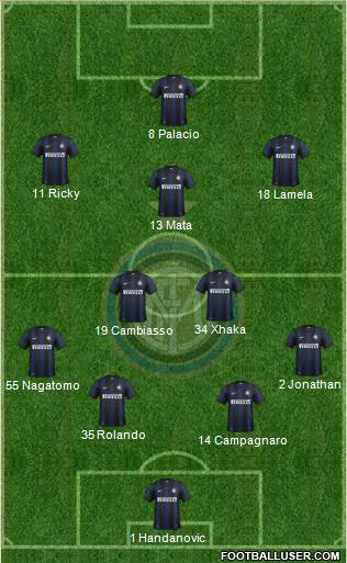 F.C. Internazionale Formation 2013