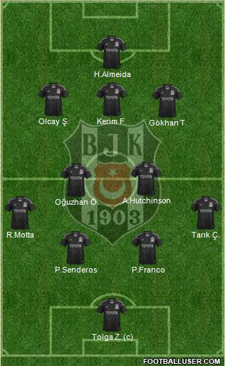 Besiktas JK Formation 2013