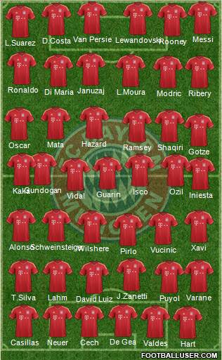FC Bayern München Formation 2013