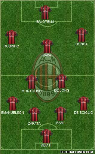 A.C. Milan Formation 2013