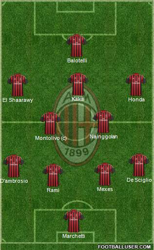 A.C. Milan Formation 2013