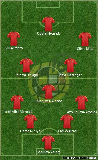 Spain Formation 2013