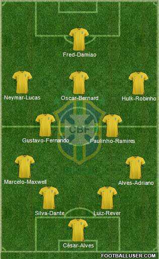 Brazil Formation 2013