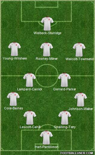 England Formation 2013