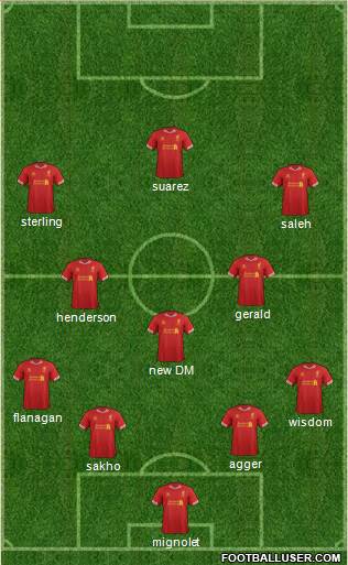 Liverpool Formation 2013
