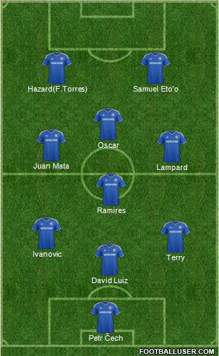 Chelsea Formation 2013
