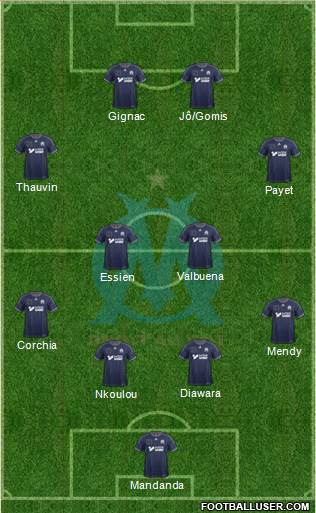 Olympique de Marseille Formation 2013