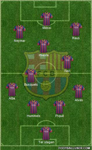 F.C. Barcelona Formation 2013