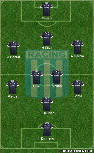 Racing Club Formation 2013