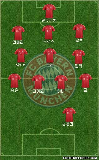 FC Bayern München Formation 2013