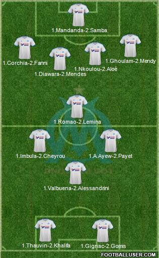 Olympique de Marseille Formation 2013