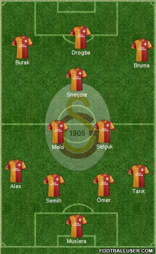 Galatasaray SK Formation 2013