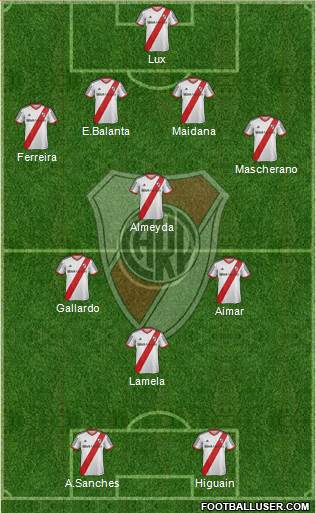 River Plate Formation 2013