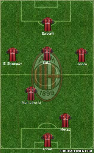 A.C. Milan Formation 2013