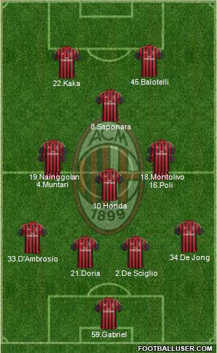 A.C. Milan Formation 2013