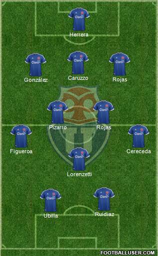 CF Universidad de Chile Formation 2013