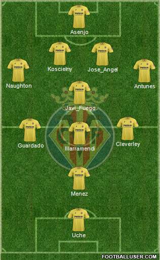 Villarreal C.F., S.A.D. Formation 2013