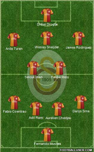 Galatasaray SK Formation 2013