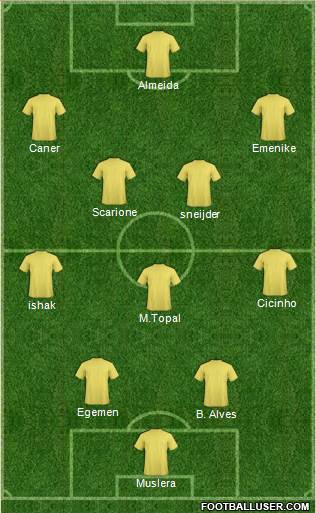 Qatar Formation 2013