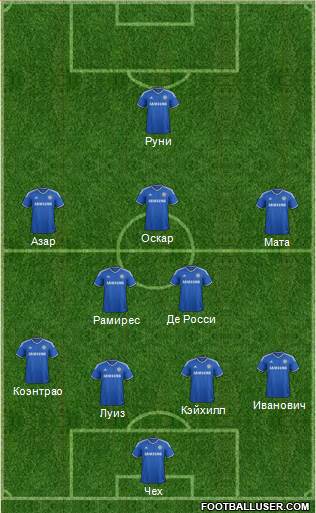 Chelsea Formation 2013