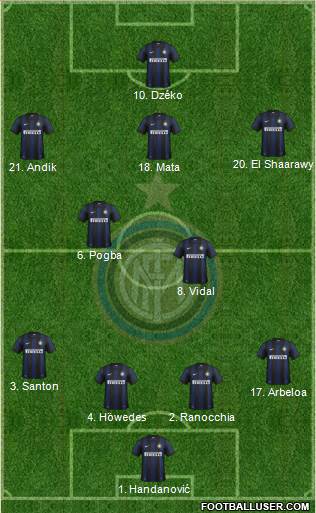 F.C. Internazionale Formation 2013