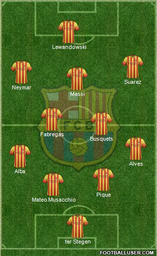 F.C. Barcelona Formation 2013