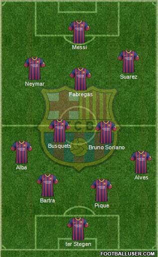 F.C. Barcelona Formation 2013