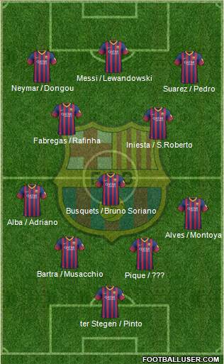 F.C. Barcelona Formation 2013