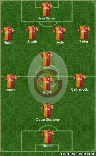 Galatasaray SK Formation 2013