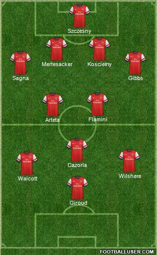 Arsenal Formation 2013
