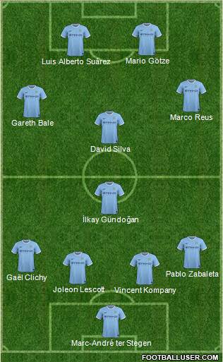 Manchester City Formation 2013