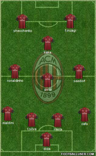 A.C. Milan Formation 2013