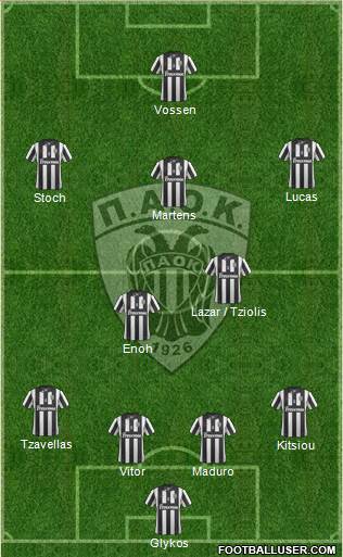 AS PAOK Salonika Formation 2013