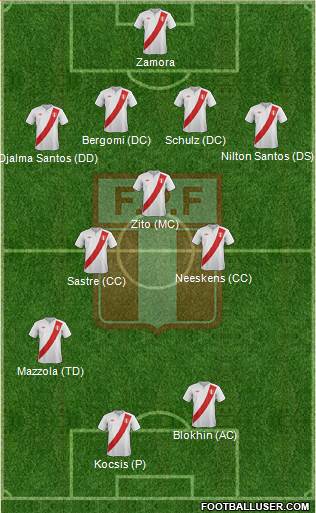 Peru Formation 2013