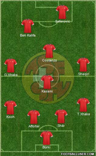 Switzerland Formation 2013