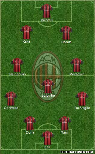 A.C. Milan Formation 2013