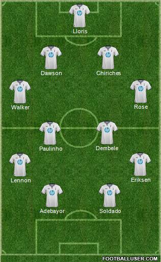 Tottenham Hotspur Formation 2013