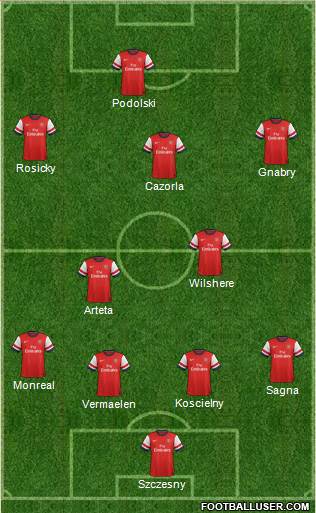 Arsenal Formation 2013