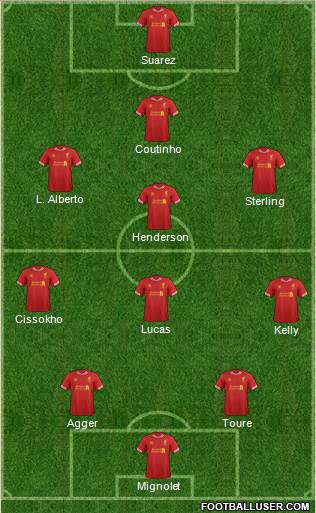 Liverpool Formation 2013