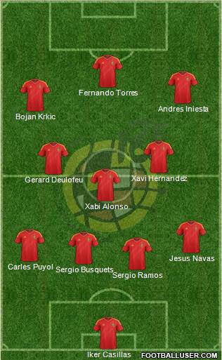Spain Formation 2013