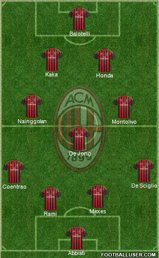 A.C. Milan Formation 2013