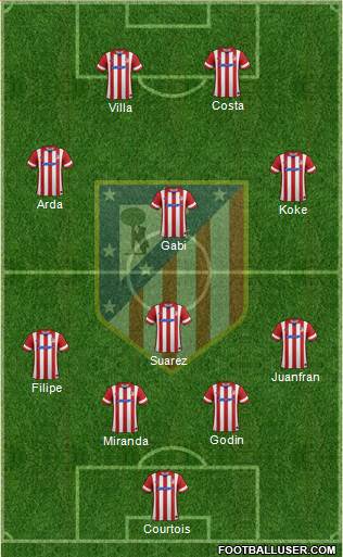 C. Atlético Madrid S.A.D. Formation 2013