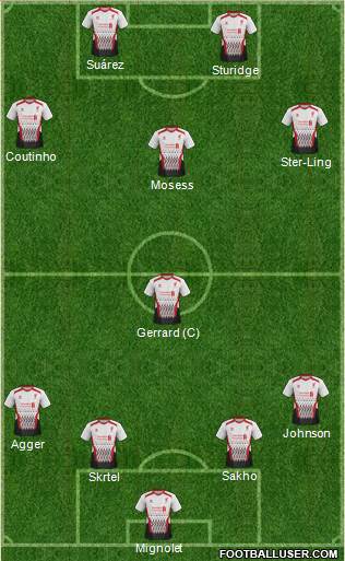 Liverpool Formation 2013