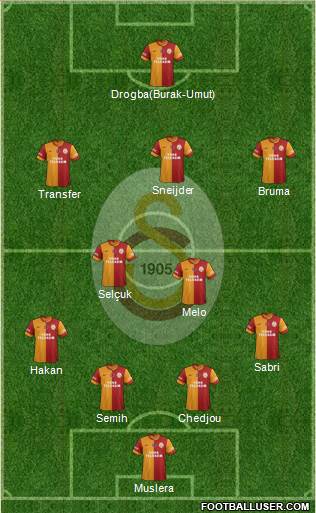 Galatasaray SK Formation 2013