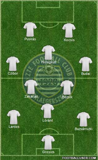 ZTE Football Club Formation 2013