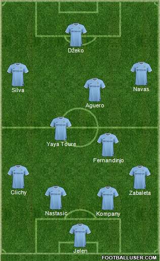 Manchester City Formation 2013