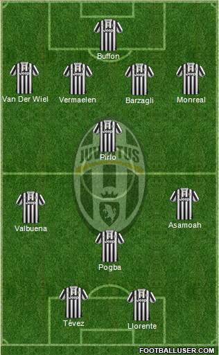 Juventus Formation 2013