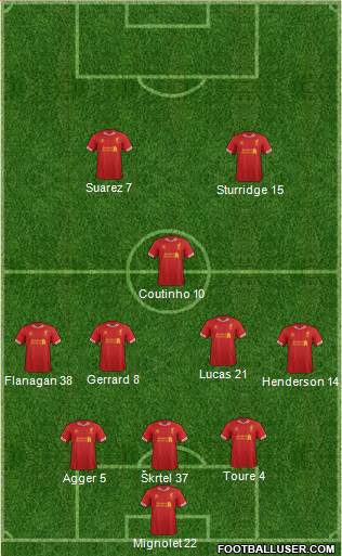 Liverpool Formation 2013