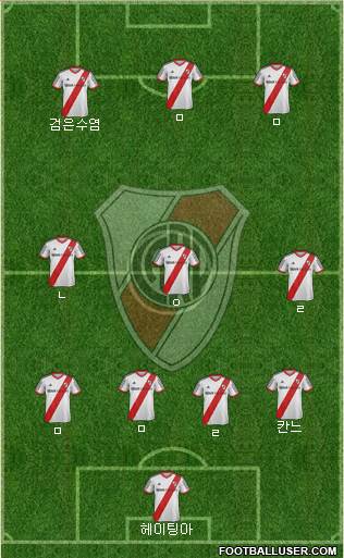 River Plate Formation 2013